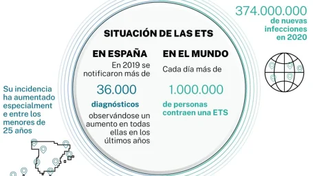 Situación de las ETS en España